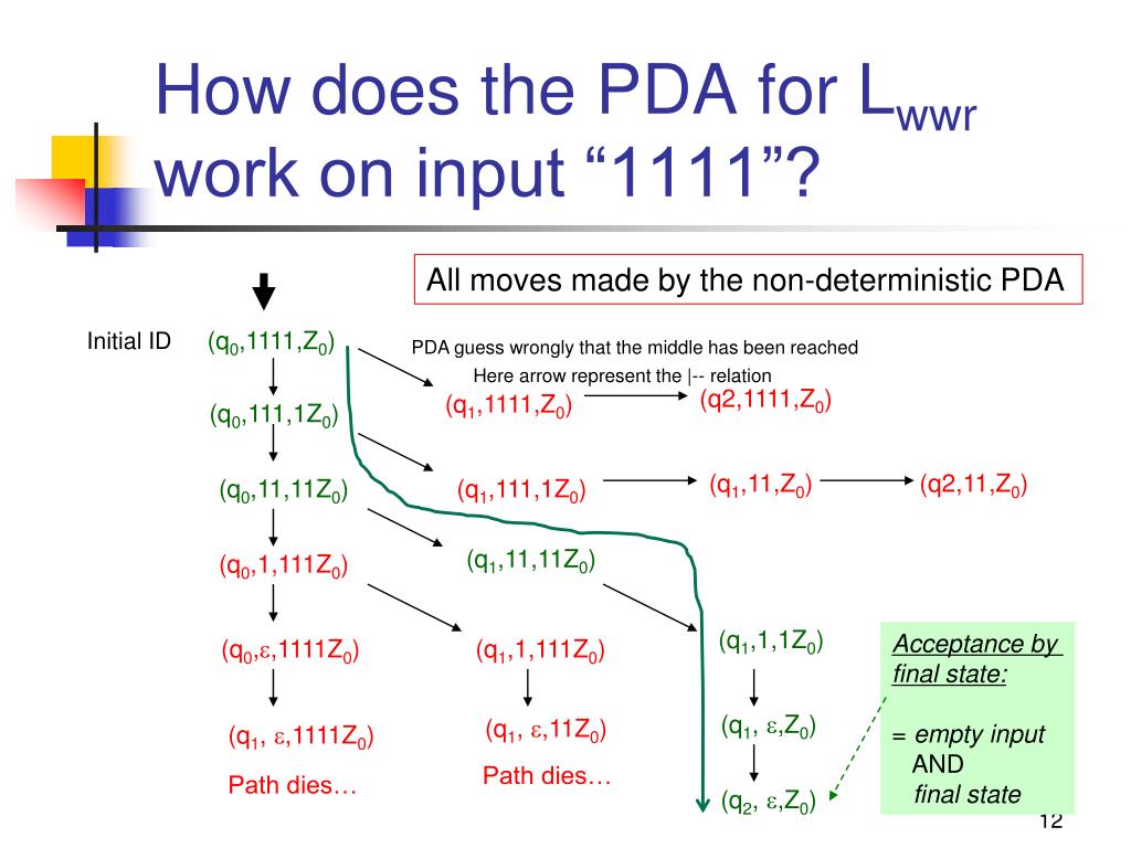 PPT Pushdown Automata (PDA) PowerPoint Presentation, free download