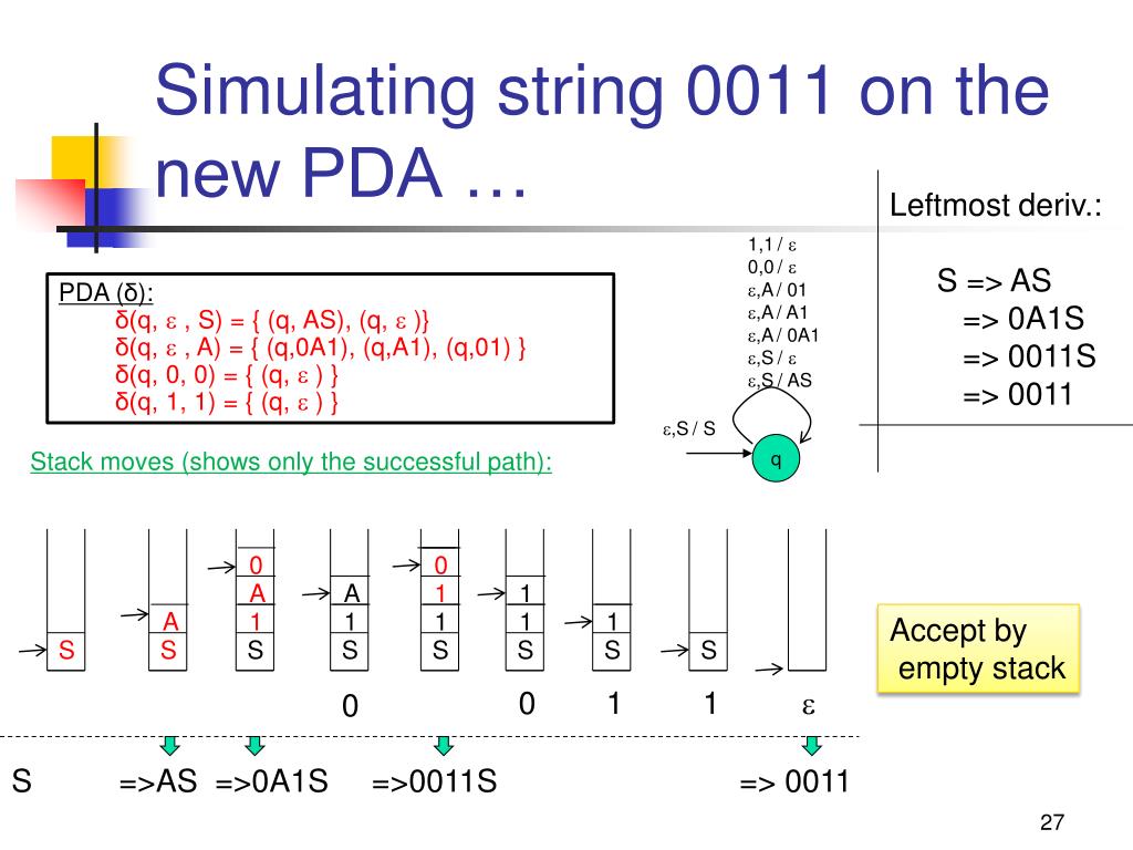 PPT Pushdown Automata (PDA) PowerPoint Presentation, free download