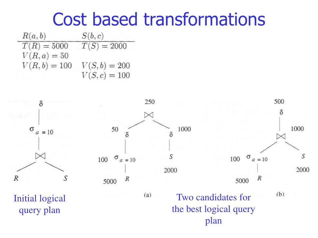 PPT Cost based transformations PowerPoint Presentation, free download