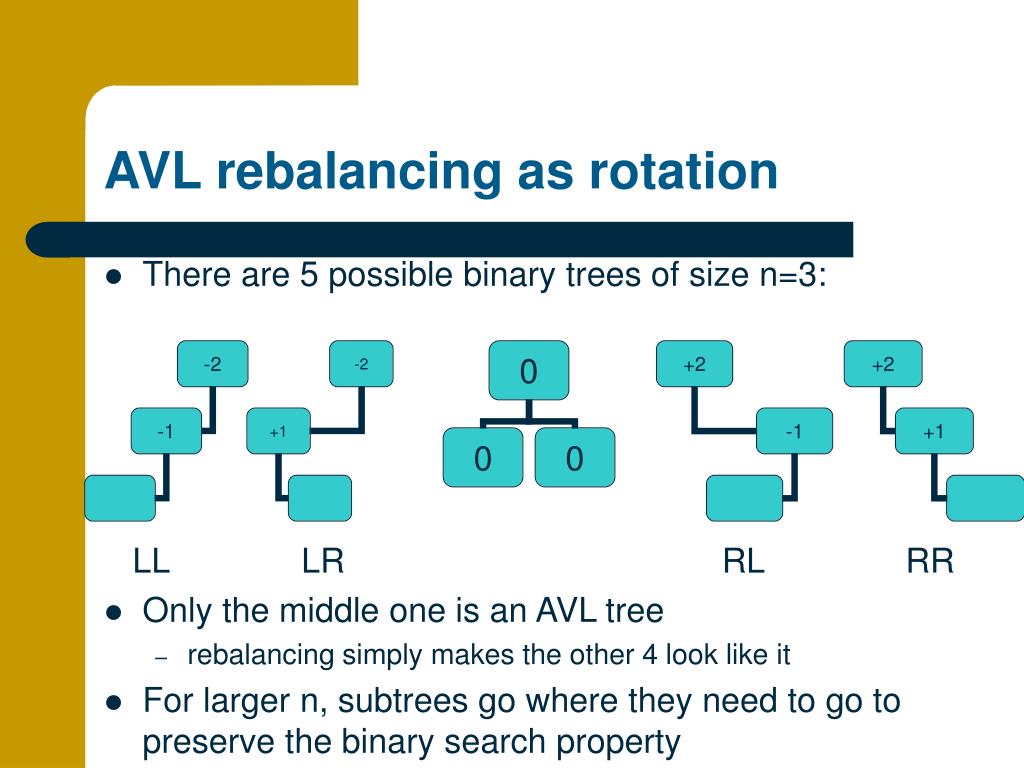 PPT AVL trees PowerPoint Presentation, free download