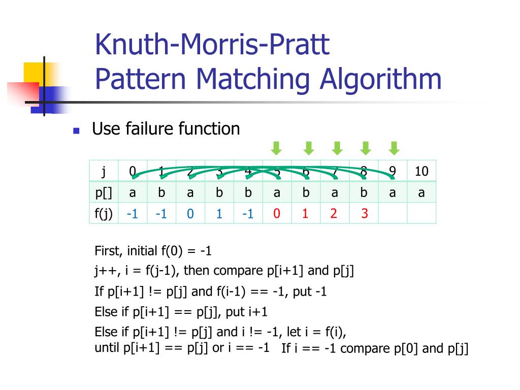PPT KnuthMorrisPratt Pattern Matching Algorithm PowerPoint