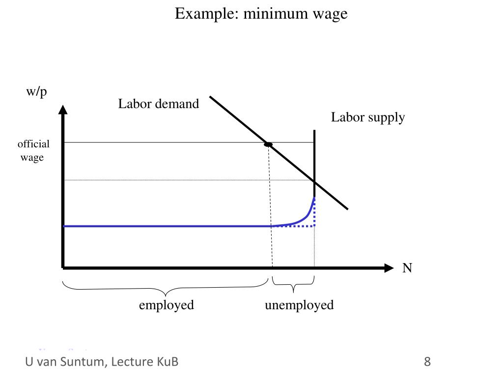 PPT 10. Wages and Employment PowerPoint Presentation, free download