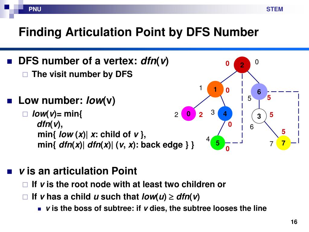 PPT Graphs PowerPoint Presentation, free download ID5554714