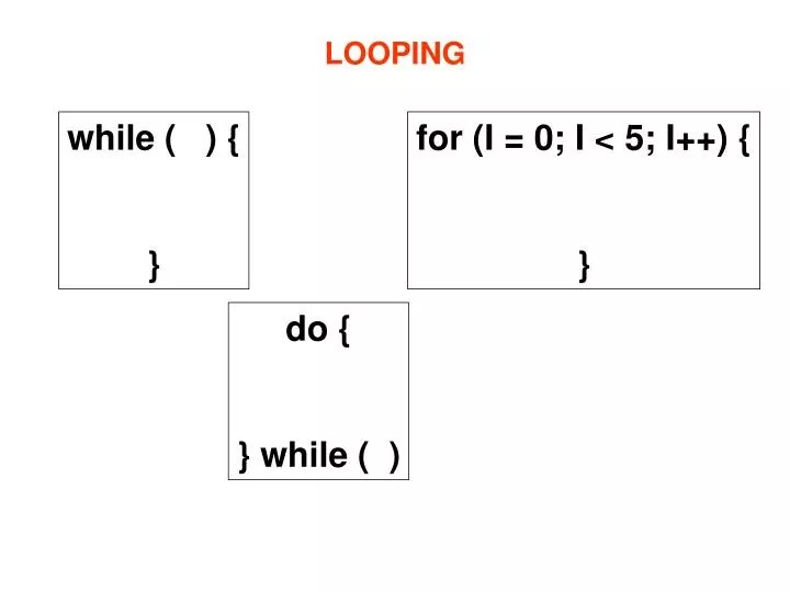 PPT LOOPING PowerPoint Presentation, free download ID5554923