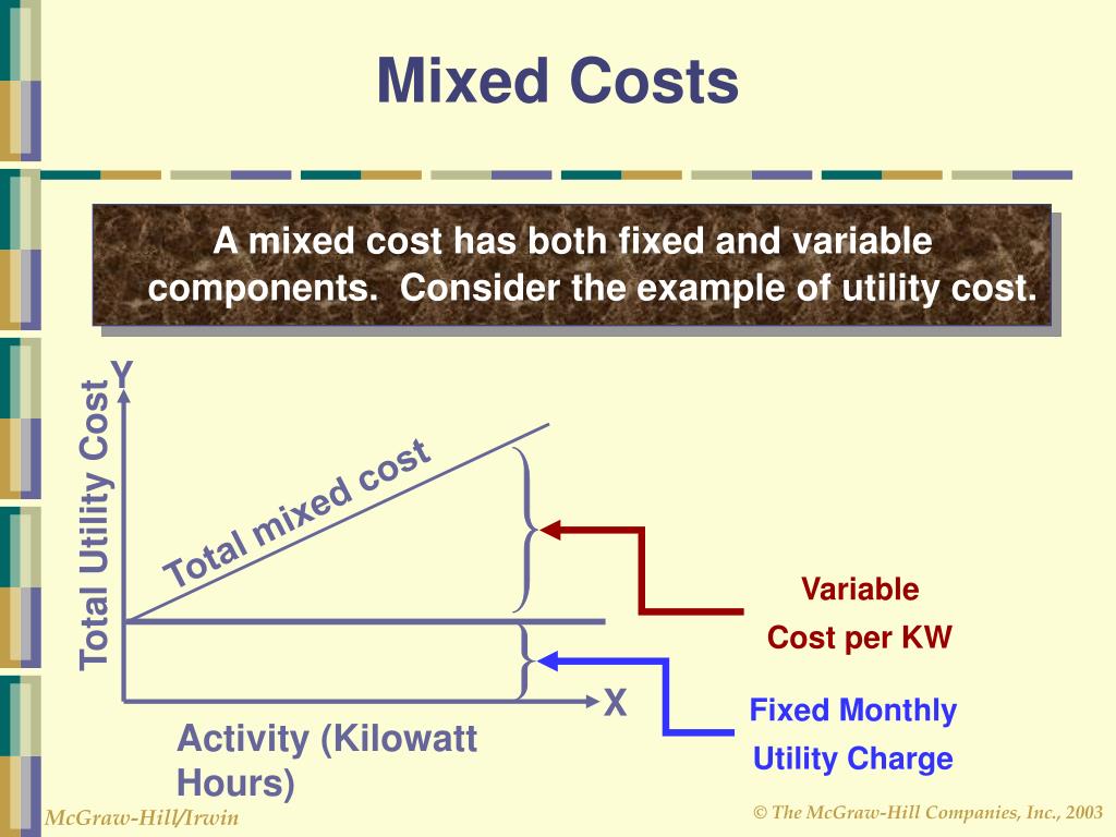 Examples Of Mixed Costs For Consumers at Frank Langan blog
