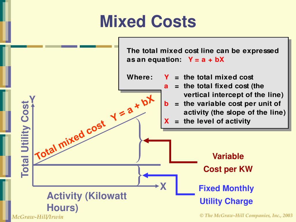 PPT Cost Behavior Analysis and Use PowerPoint Presentation, free