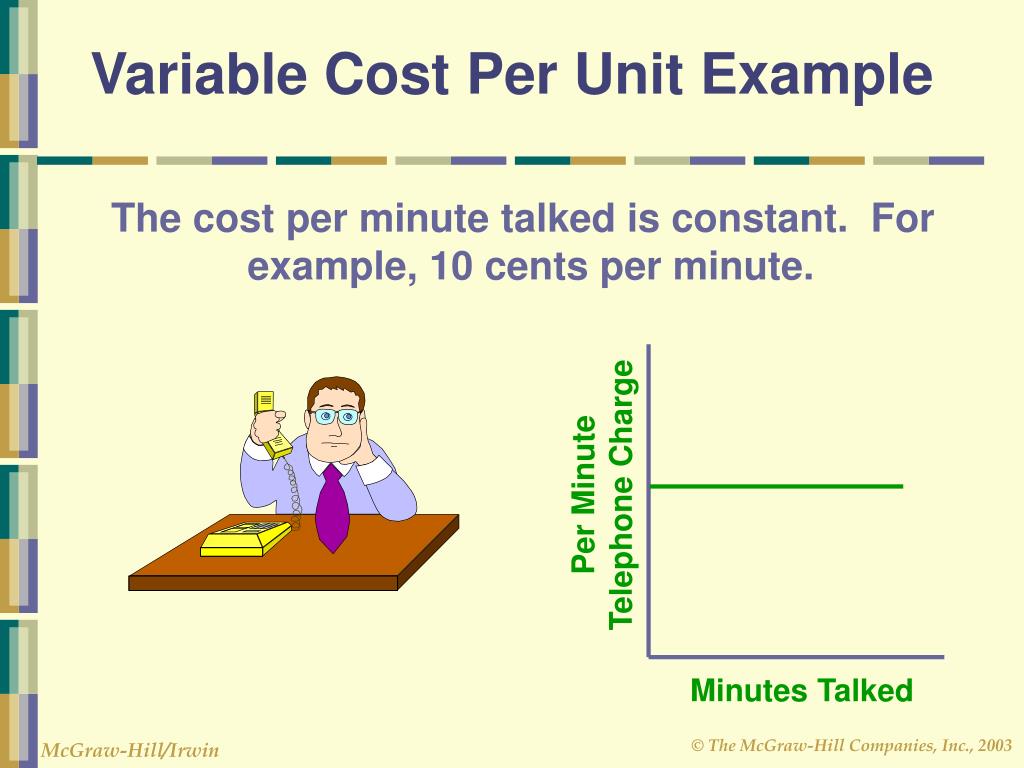 PPT Cost Behavior Analysis and Use PowerPoint Presentation, free