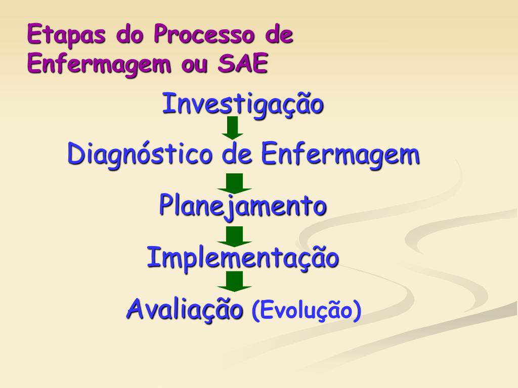 PPT PROCESSO DE ENFERMAGEM PowerPoint Presentation, free download