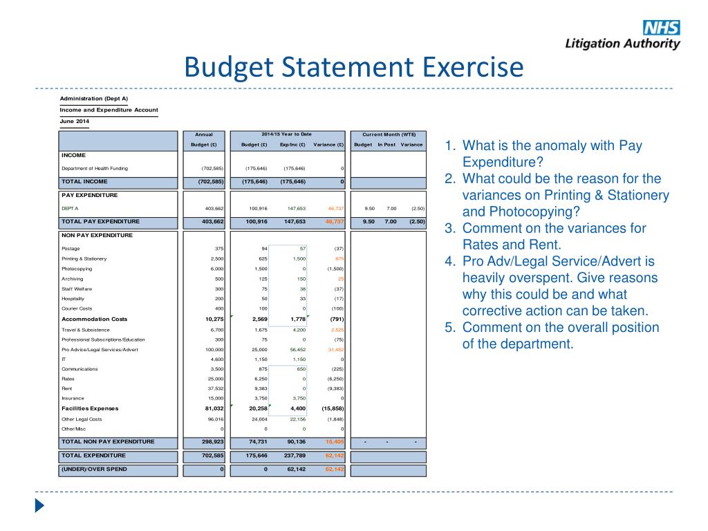 PPT NHS LA Finance PowerPoint Presentation, free download ID5556818