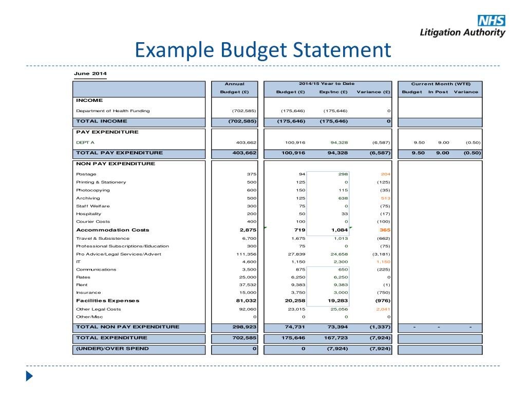PPT NHS LA Finance PowerPoint Presentation, free download ID5556818