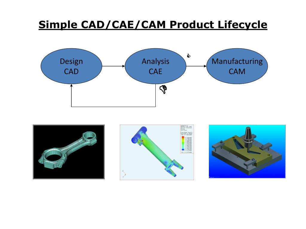 PPT ME 142 Engineering Drawing and Graphics PowerPoint Presentation