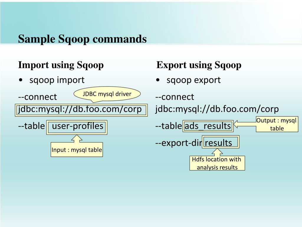 PPT Introduction to Sqoop PowerPoint Presentation, free download ID