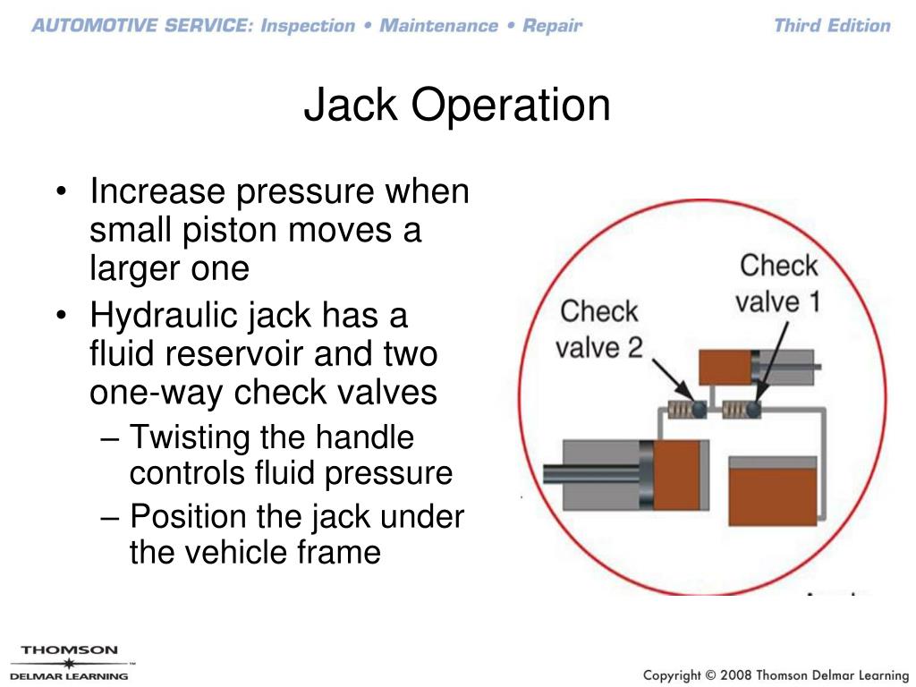 PPT Floor Jacks and Stands PowerPoint Presentation, free download