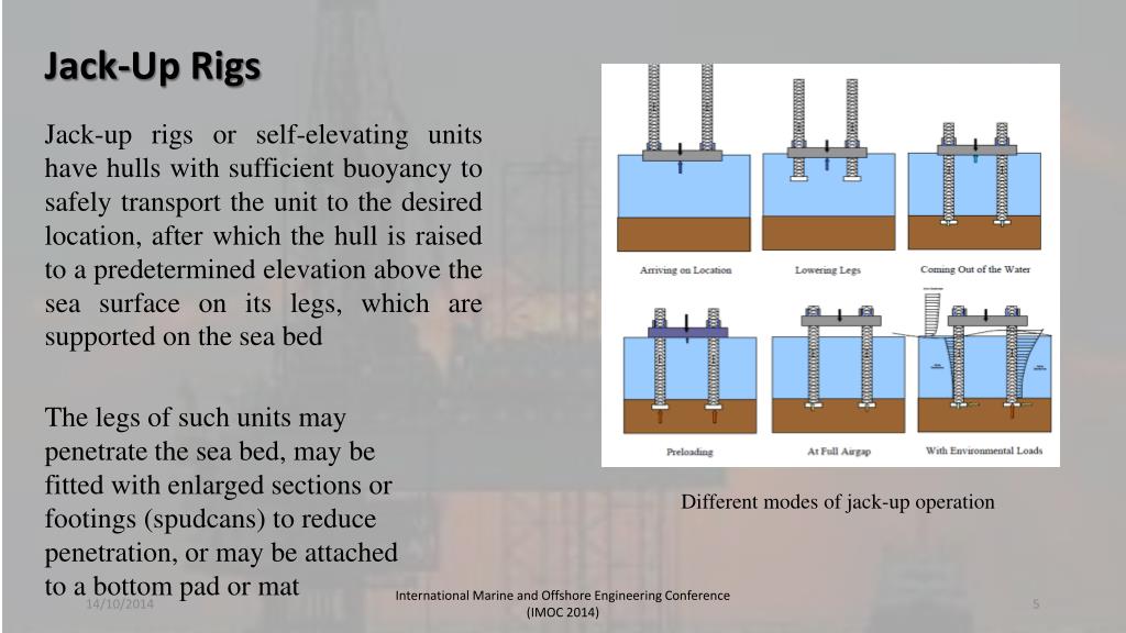 PPT Comparison between the Characteristics of JackUp and Semi