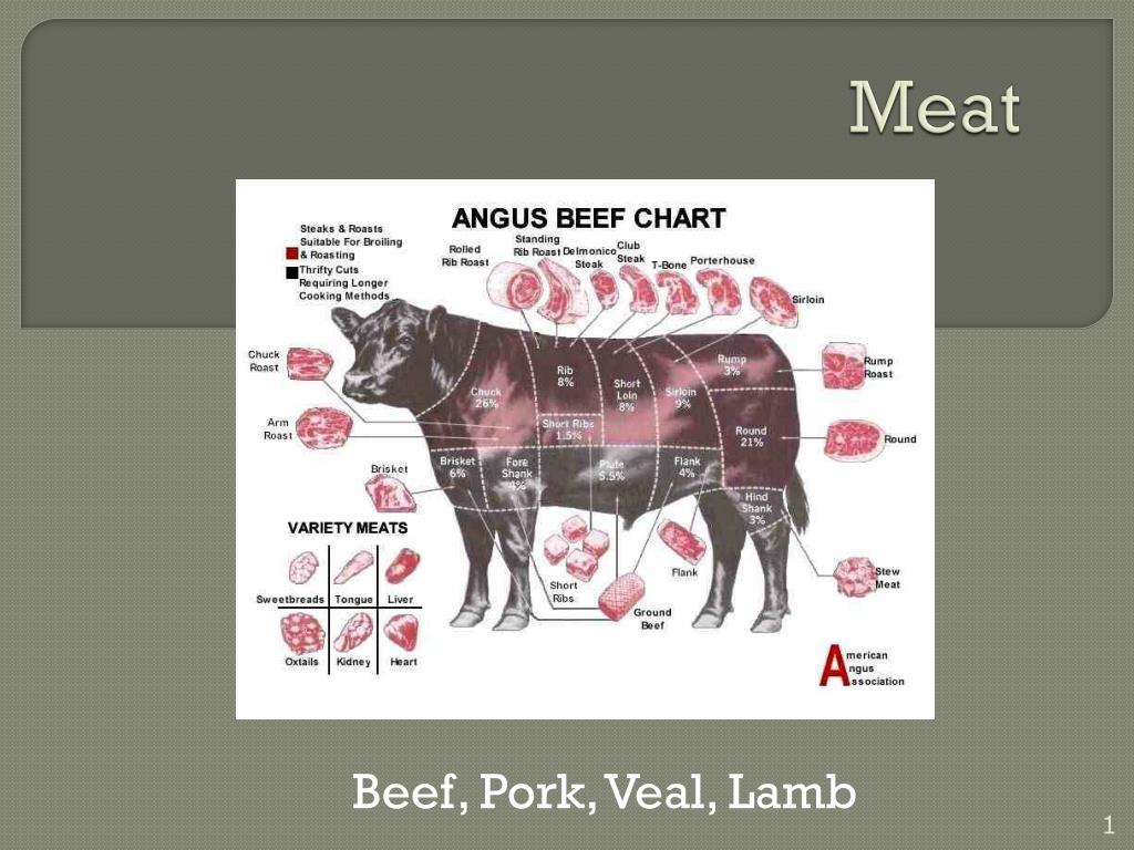 PPT Meat PowerPoint Presentation, free download ID5559151