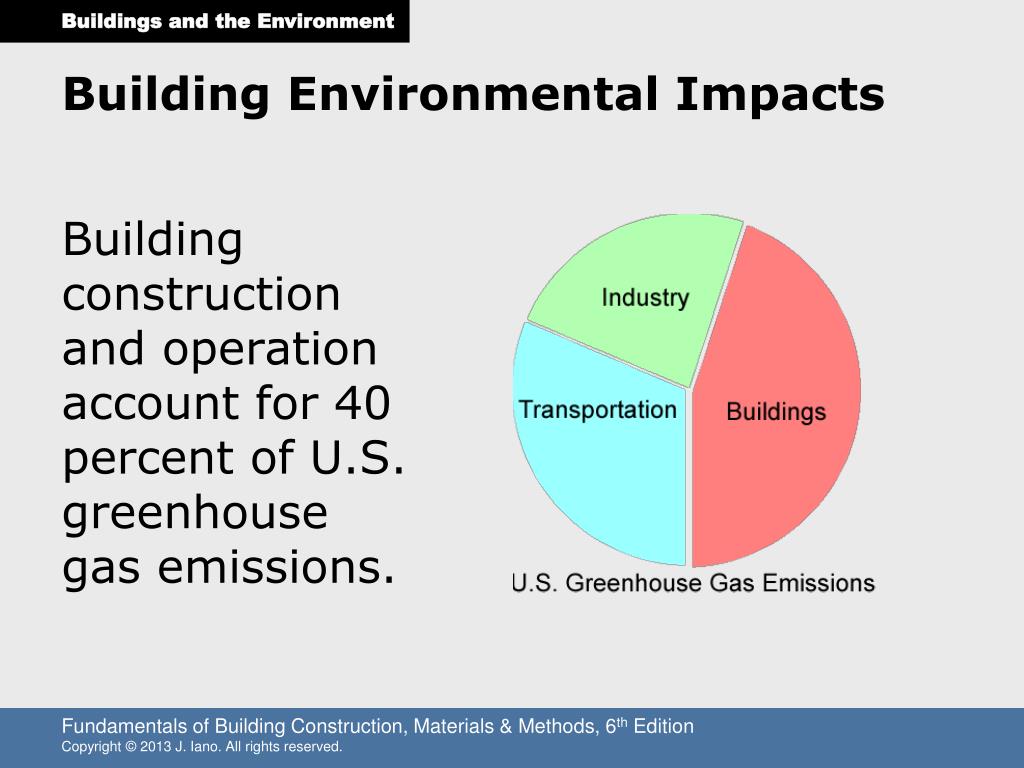 PPT B UILDINGS AND THE E NVIRONMENT PowerPoint Presentation, free