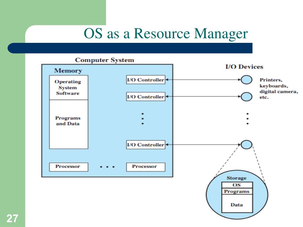 PPT Operating Systems PowerPoint Presentation, free download ID5560974