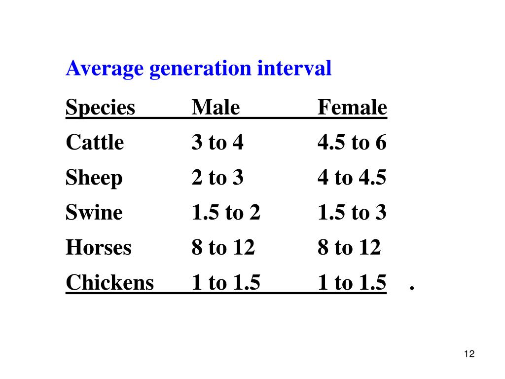 PPT Course and Breeding (12226) PowerPoint Presentation