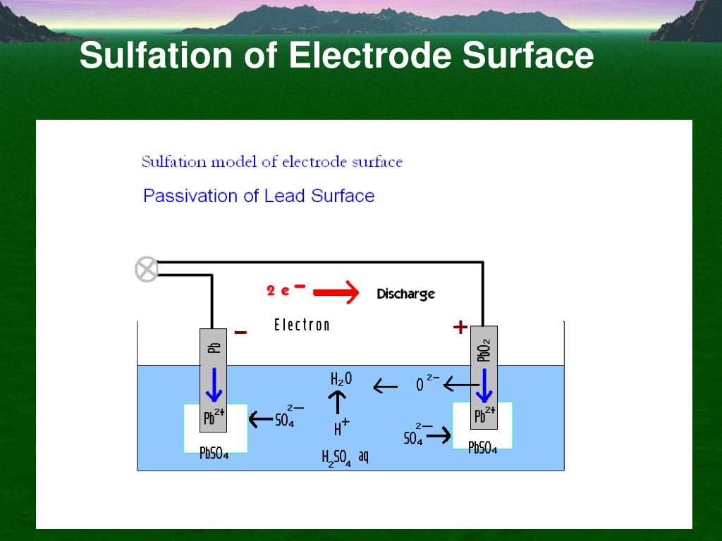 PPT Battery Management Systems PowerPoint Presentation, free