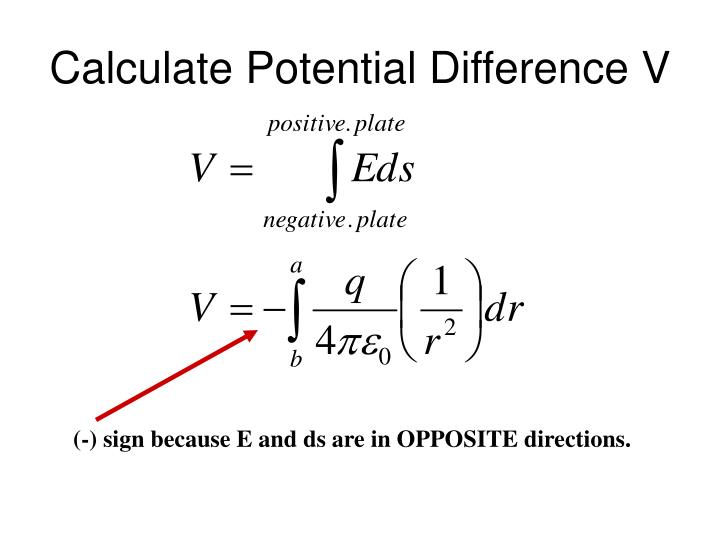 PPT Capacitors Part I PowerPoint Presentation ID5564371