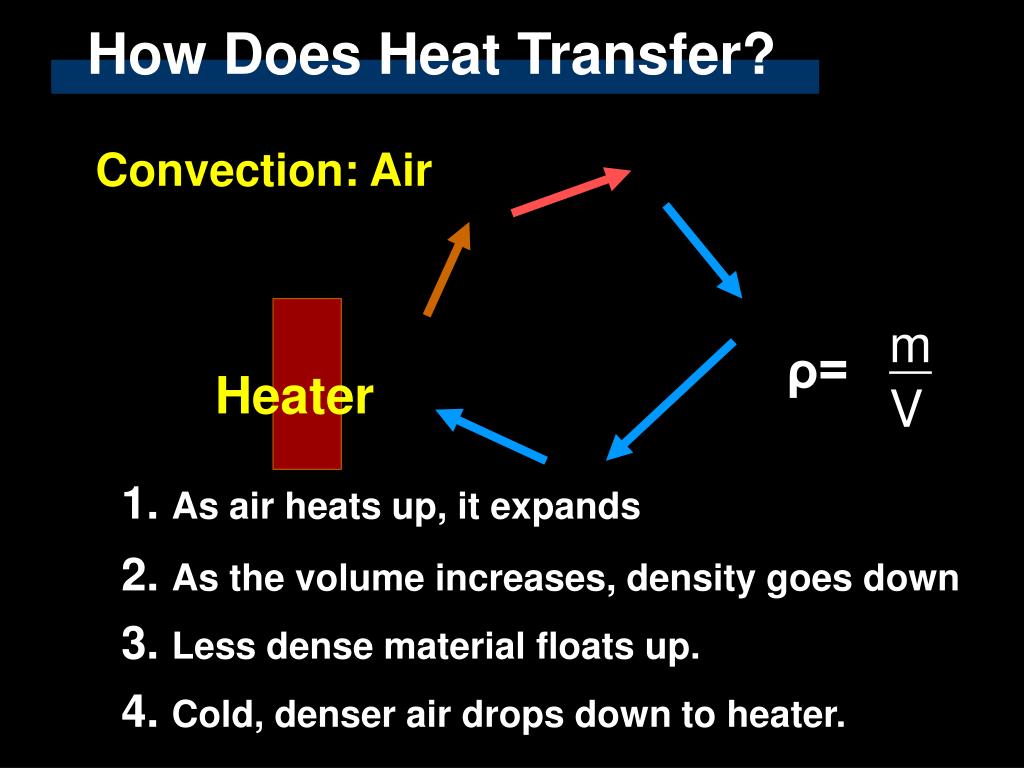 What Happens When Air Heats Up at Levi Gonzales blog