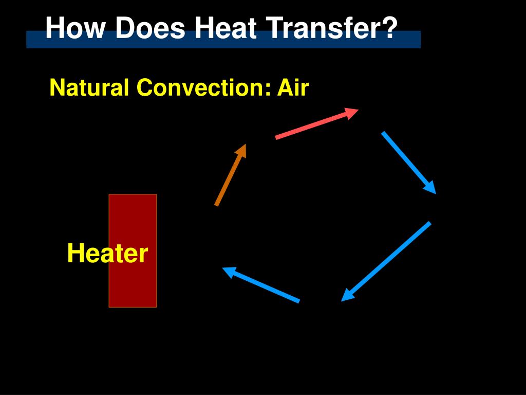 PPT Heat Transfer PowerPoint Presentation, free download ID5564374