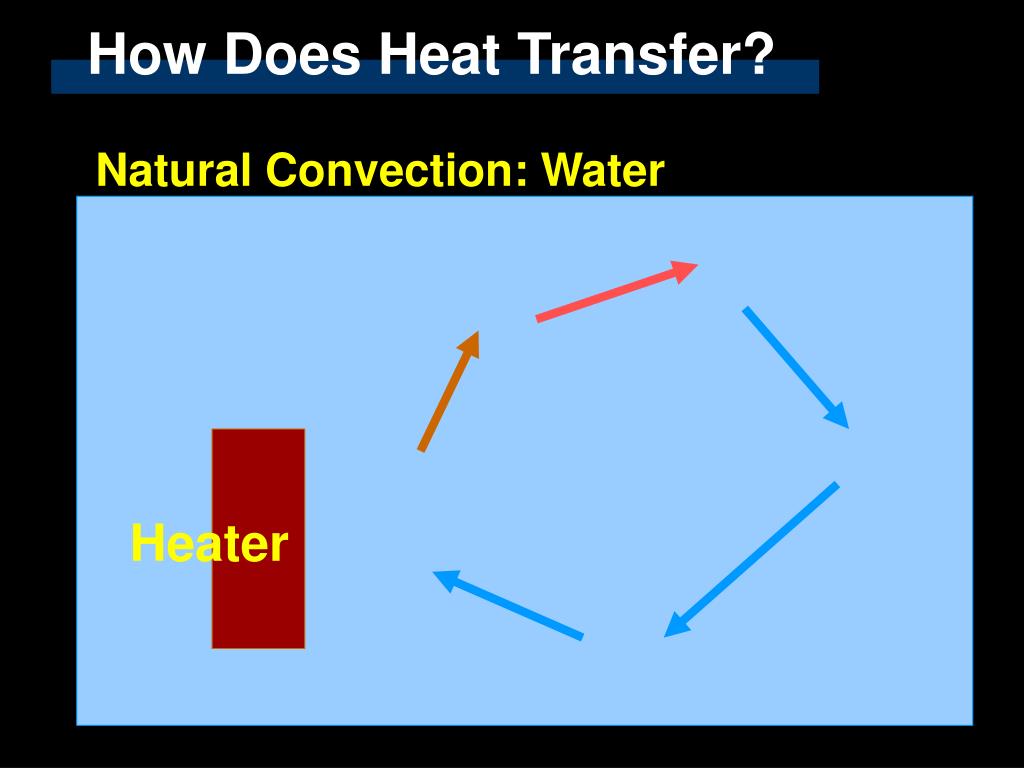 PPT Heat Transfer PowerPoint Presentation, free download ID5564374