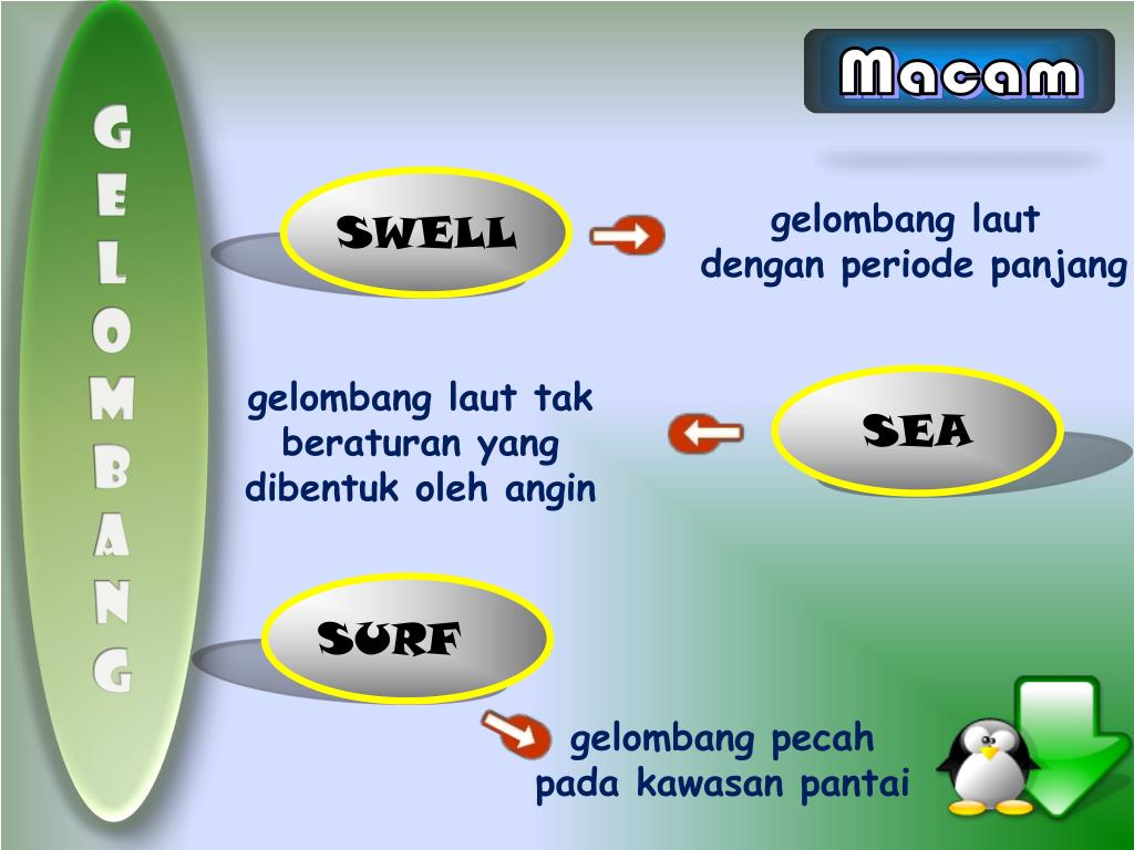 PPT Proses Pecahnya Gelombang di Perairan Pantai dan Jenis Gelombang