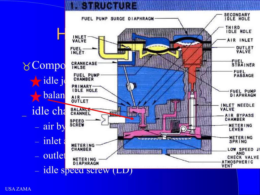 PPT BASIC BIS PowerPoint Presentation, free download ID5565000