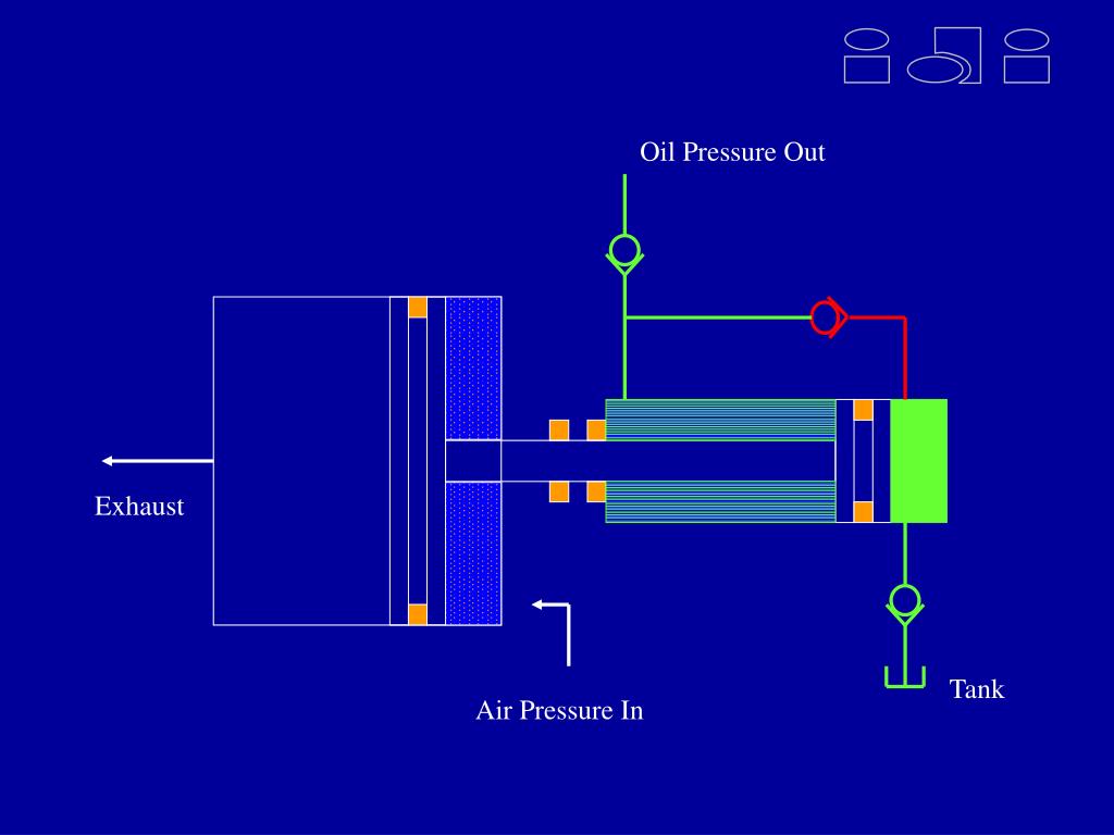 PPT Intensifier Principles of Operation PowerPoint Presentation, free