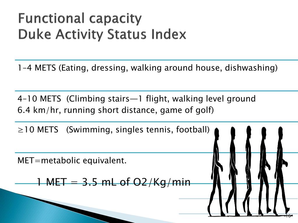 PPT Preanesthesia evaluation and preparation of patient PowerPoint
