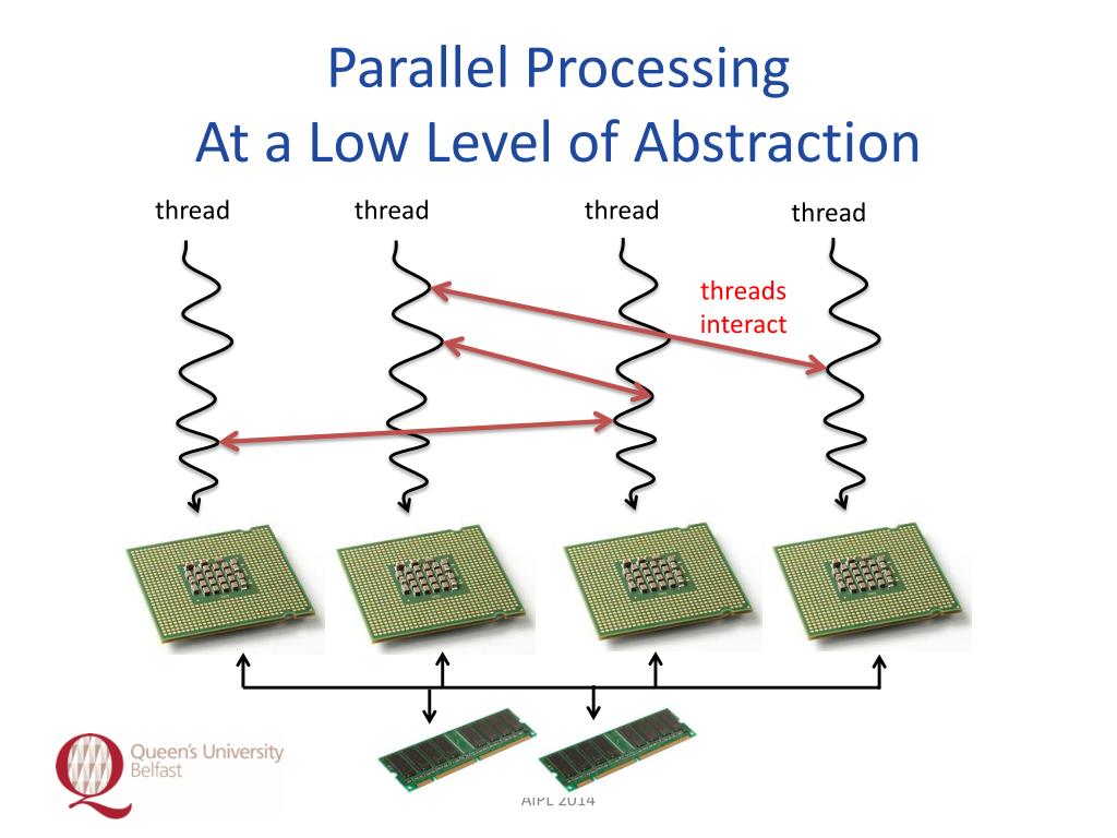 PPT Parallel Programming with Swan PowerPoint Presentation, free
