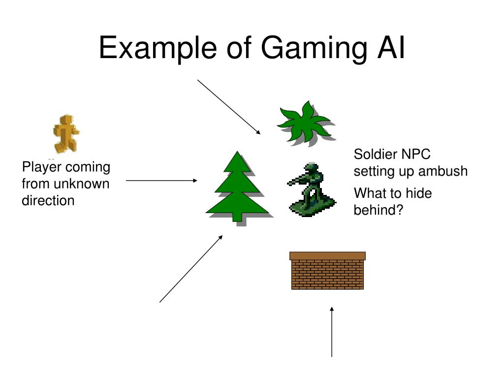 PPT Artificial Intelligence in Game Design PowerPoint Presentation