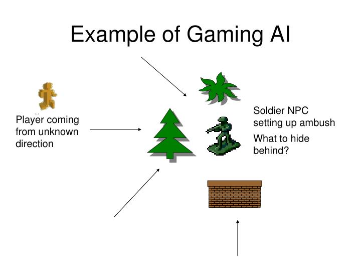PPT Artificial Intelligence in Game Design PowerPoint Presentation