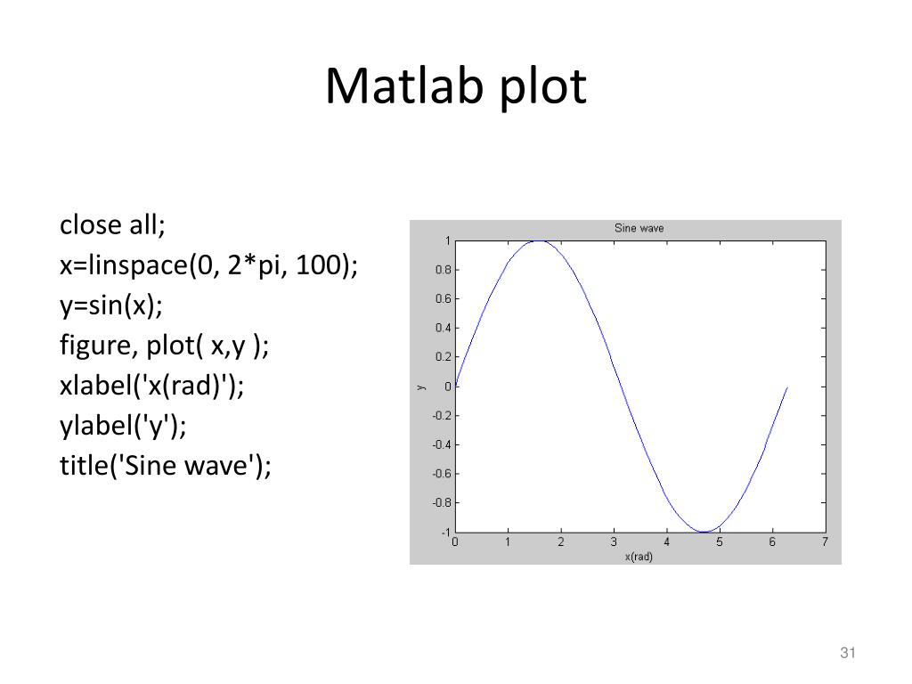 PPT Lecture 2 Matlab tutorial PowerPoint Presentation, free download