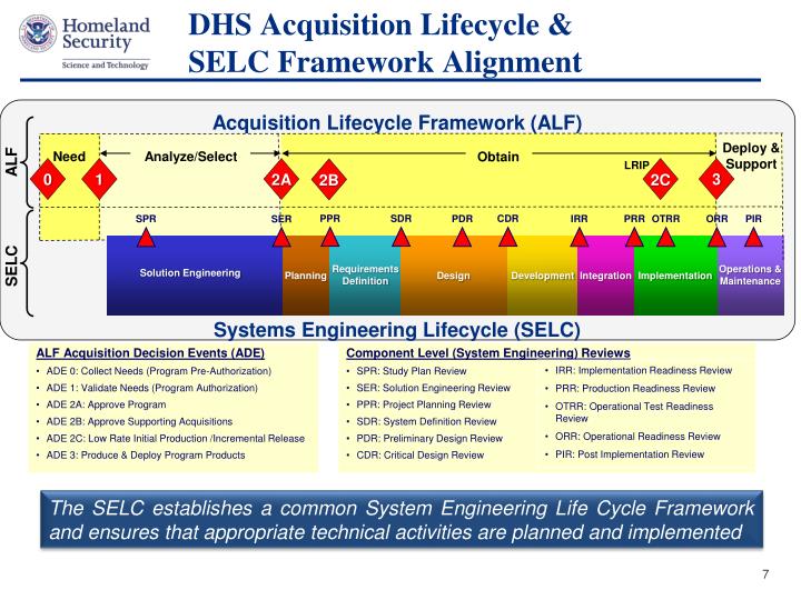 PPT S&T Office of Systems Engineering Overview Briefing PowerPoint
