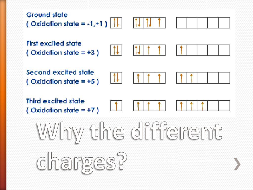 PPT What is an ionic bond? PowerPoint Presentation, free download