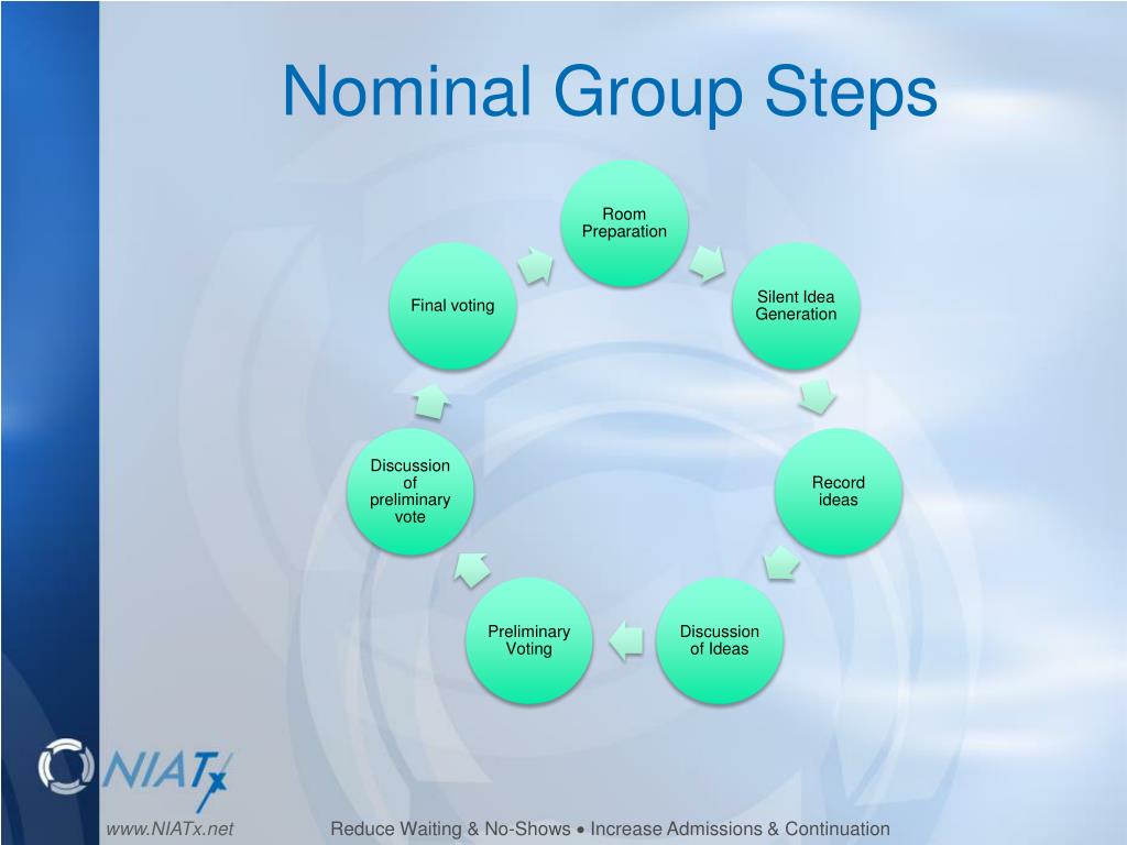 PPT Nominal Group Technique PowerPoint Presentation, free download