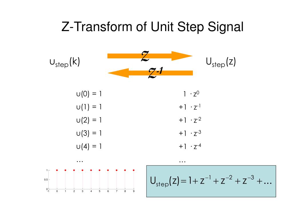 PPT Recap on ZTransforms How to do ZTransforms How to do inverse ZTransforms PowerPoint