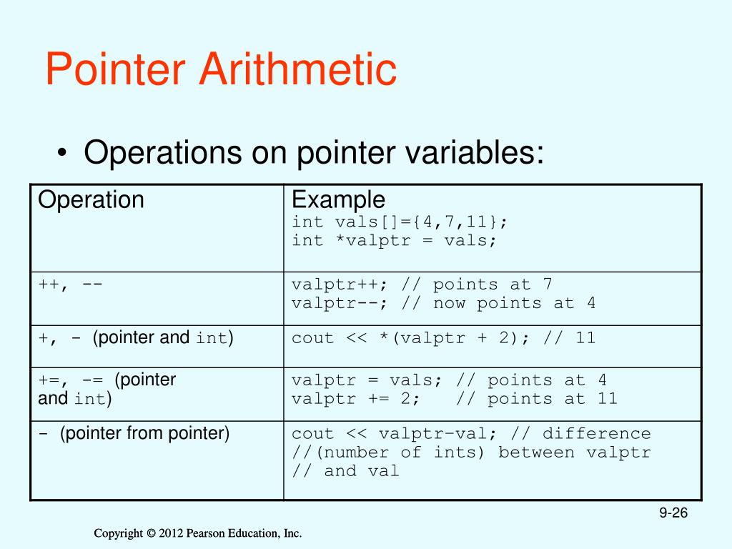 PPT Chapter 9 Pointers PowerPoint Presentation, free download ID