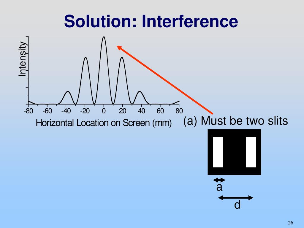 PPT W14D2 Interference and Diffraction Experiment 6 PowerPoint