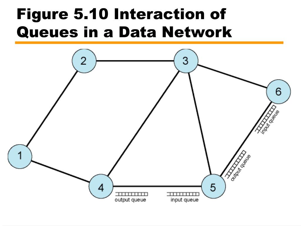PPT CIS 203 PowerPoint Presentation, free download ID5568365