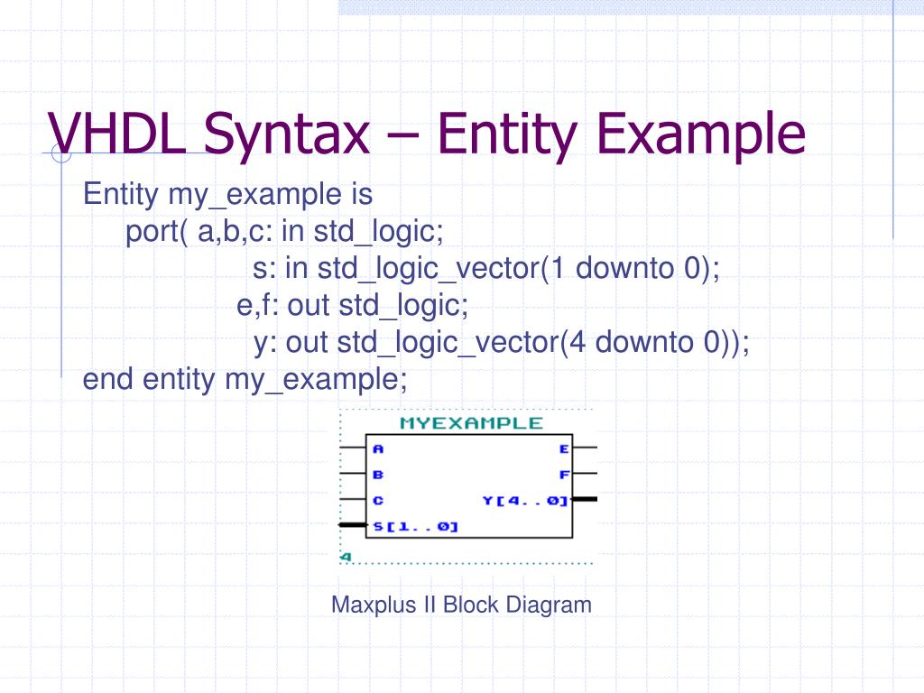 PPT VHDL Introduction PowerPoint Presentation, free download ID5569060