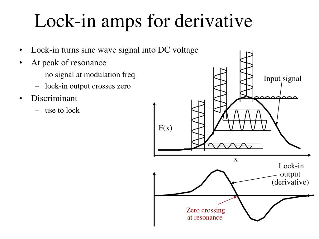 PPT Lockin amplifiers PowerPoint Presentation, free download ID