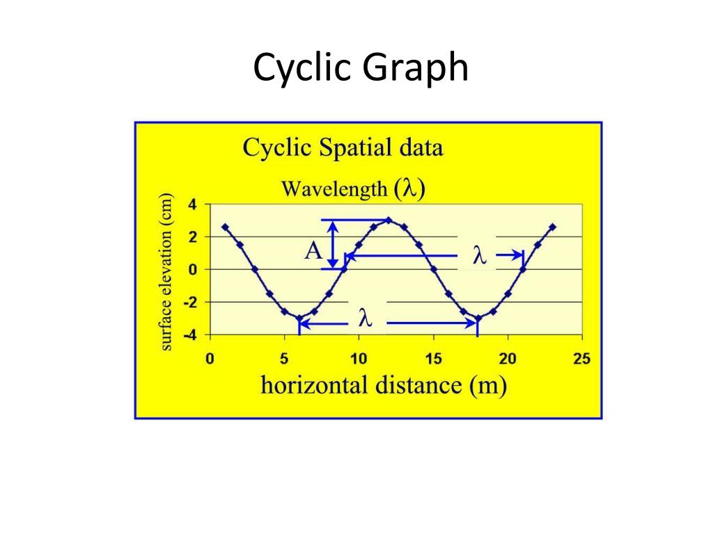 PPT Graphing of Data PowerPoint Presentation, free download ID5569354