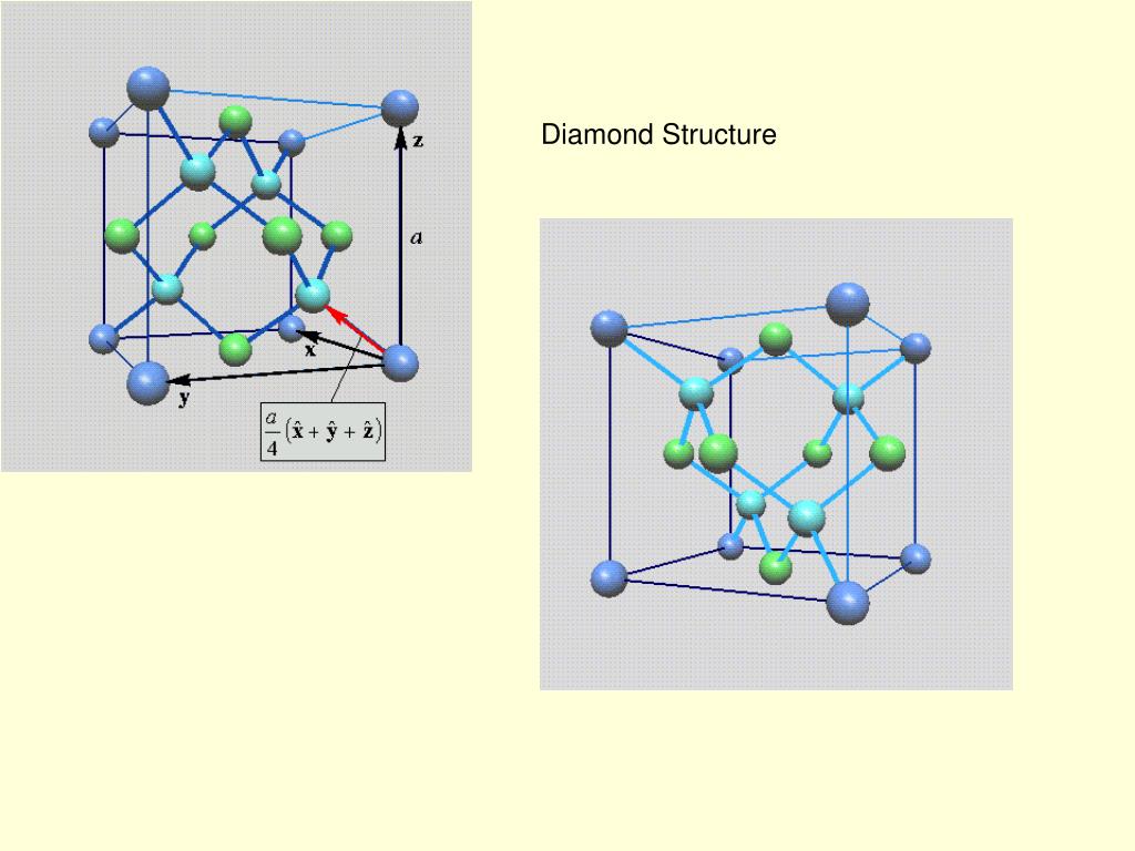 PPT - Diamond Structure PowerPoint Presentation, free download - ID:5569533