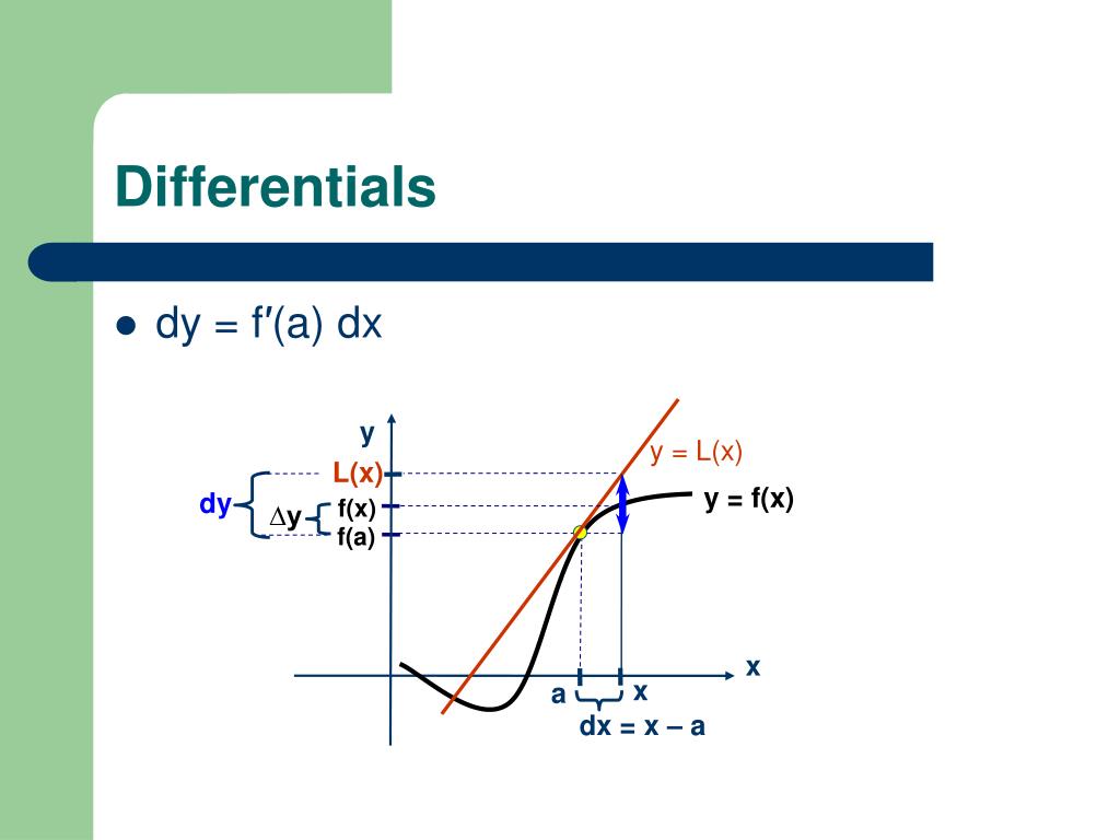 Differentials Definition Economics at Joseph Probst blog