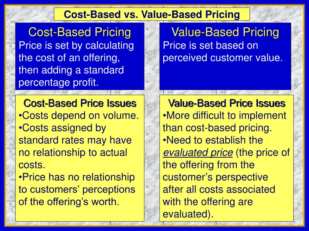 PPT B2B MKTG PowerPoint Presentation, free download ID5570192