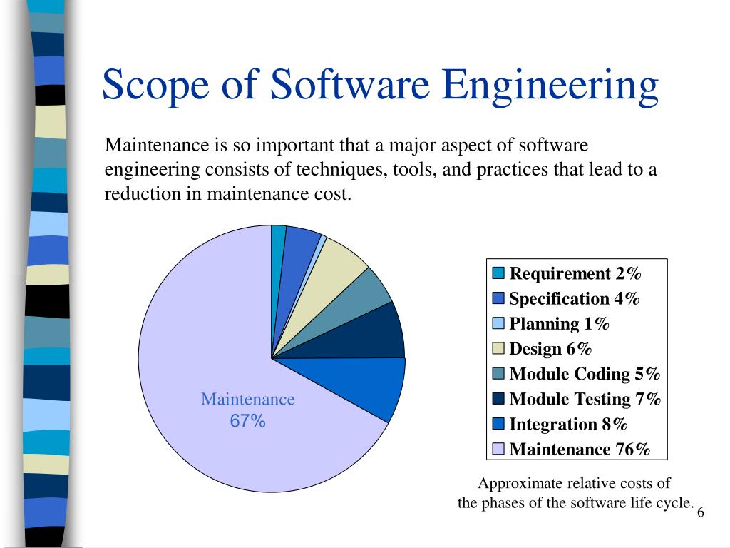 PPT Scope of Software Engineering PowerPoint Presentation, free