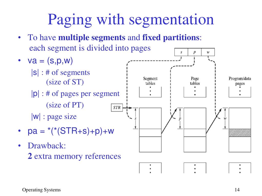 PPT 8. Virtual Memory PowerPoint Presentation, free download ID5570371